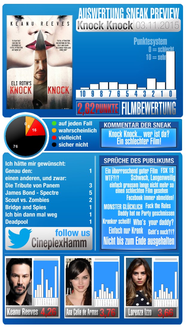 neuestemplate_3_Darsteller_KnockKnock