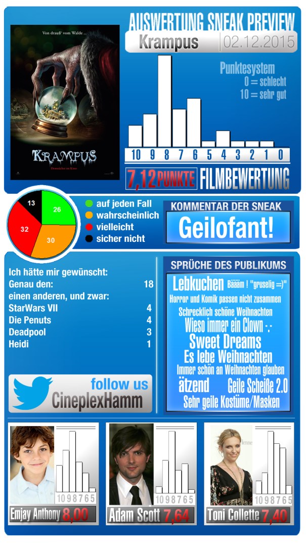 neuestemplate_3_Darsteller_Krampus