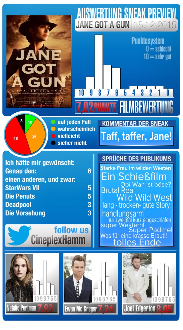 Sneak_Teamplate__3_Darsteller_JaneGotAGun