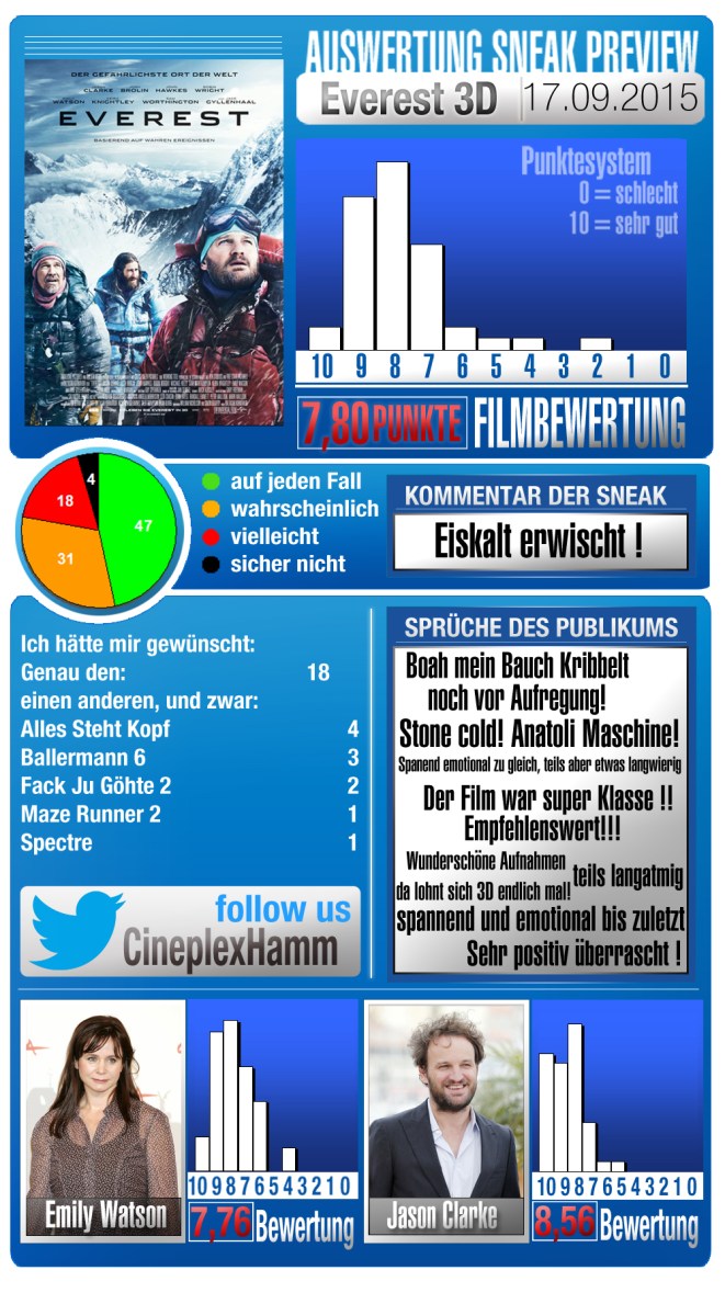 SneakAuswertung_Everest