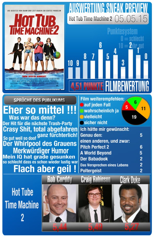 sneaktemplate_HotTubTimeMaschine2_3Darsteller