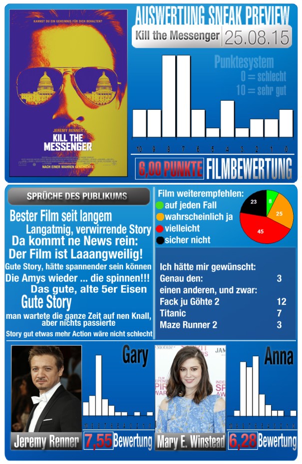 Sneaktemplate_Kill the Messenger