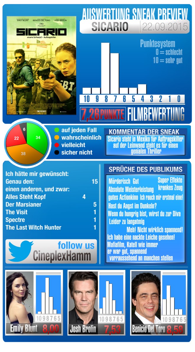 sneaktemplate_sicario