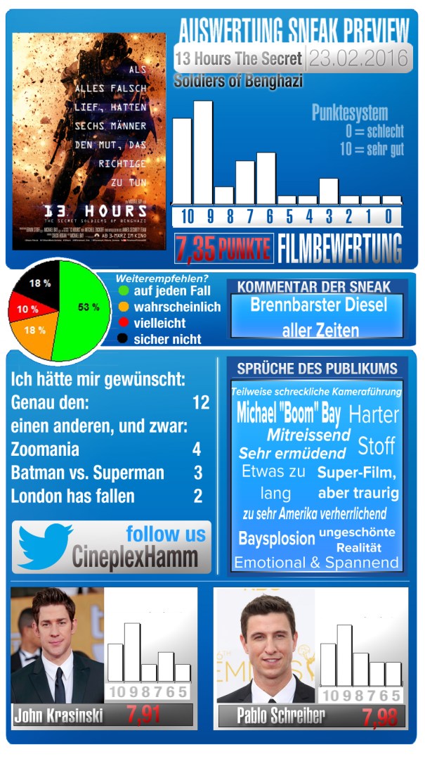 0Sneak_template_2_Darsteller_13hours