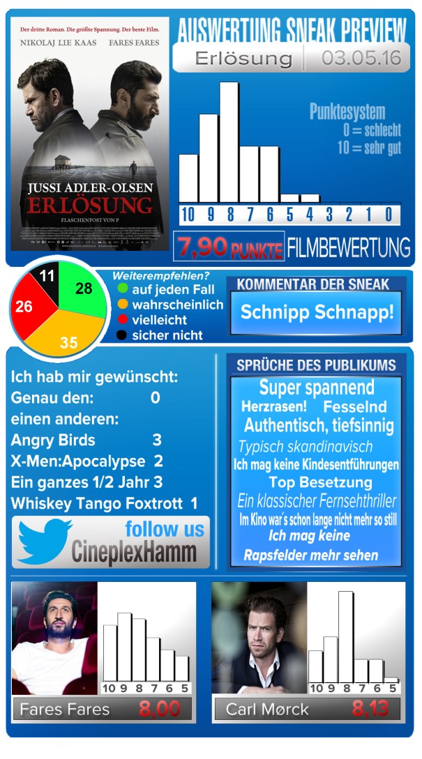 0Sneak_template_2_Darsteller_Vorlage2015