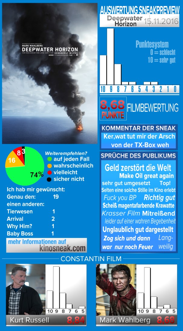 0sneak_template_neues_design_deepwaterhorizon