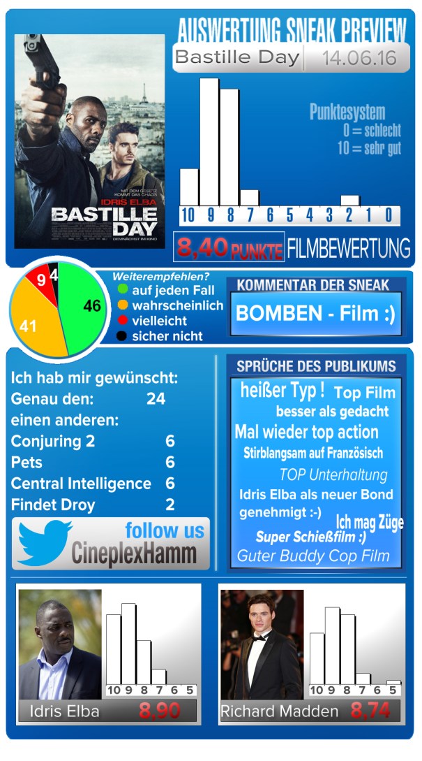 Sneak_template_2_Darsteller_BastilleDay