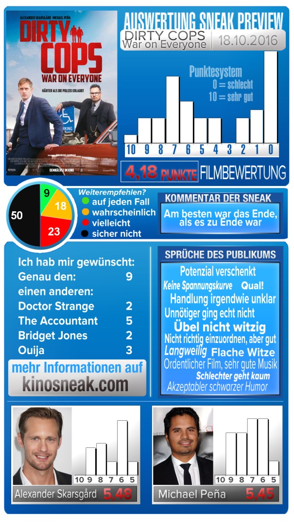 sneak_template_2_darsteller_dirtycops