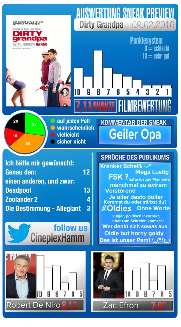 Sneak_template_2_Darsteller_DirtyGrandpa