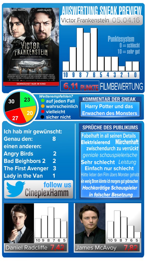 Sneak_Victor_ Frankenstein_A3