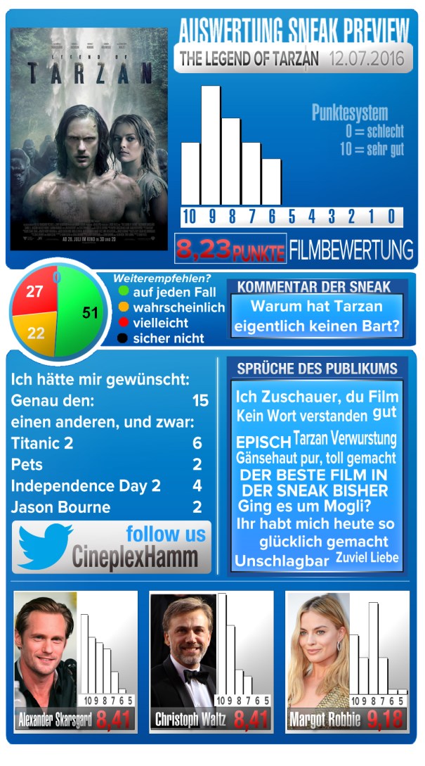 0Sneak_template_3_Darsteller_Tarzan