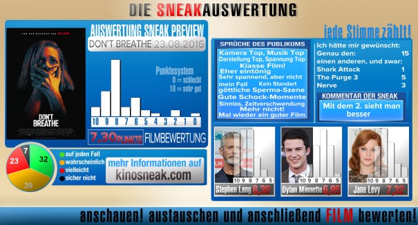 0Sneak_dcp_3Darsteller_dontbreathe
