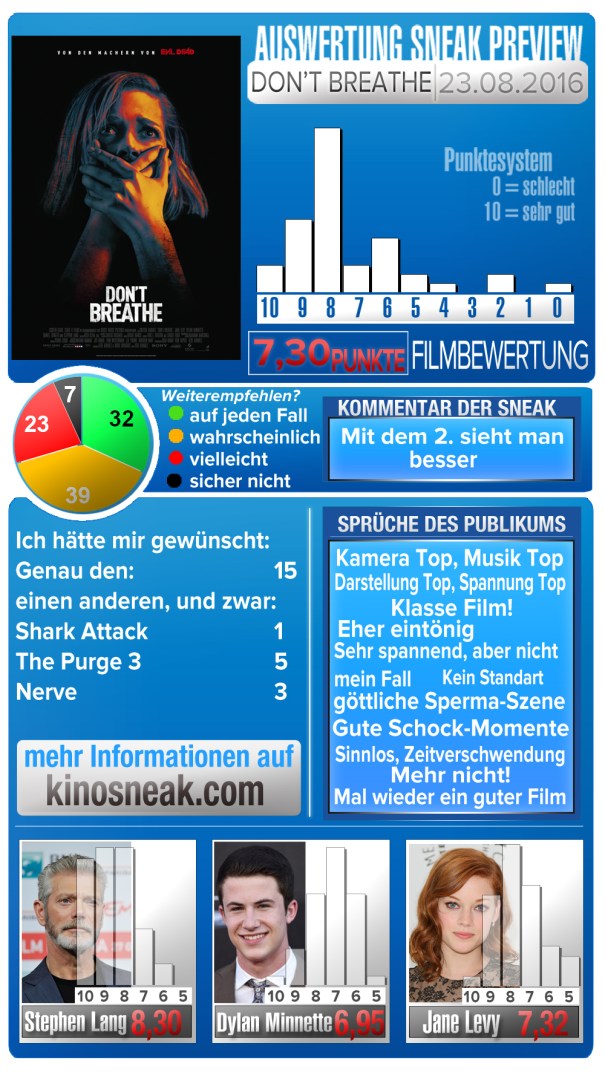 0Sneak_template_3_Darsteller_dontbreathe