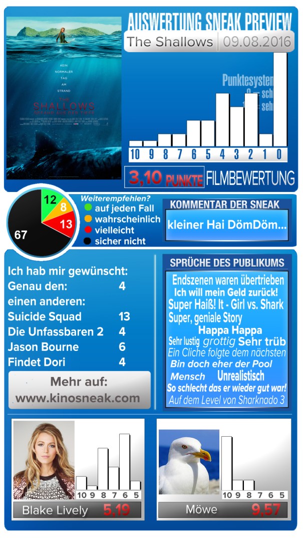 Sneak_template_2_Darsteller_shallows