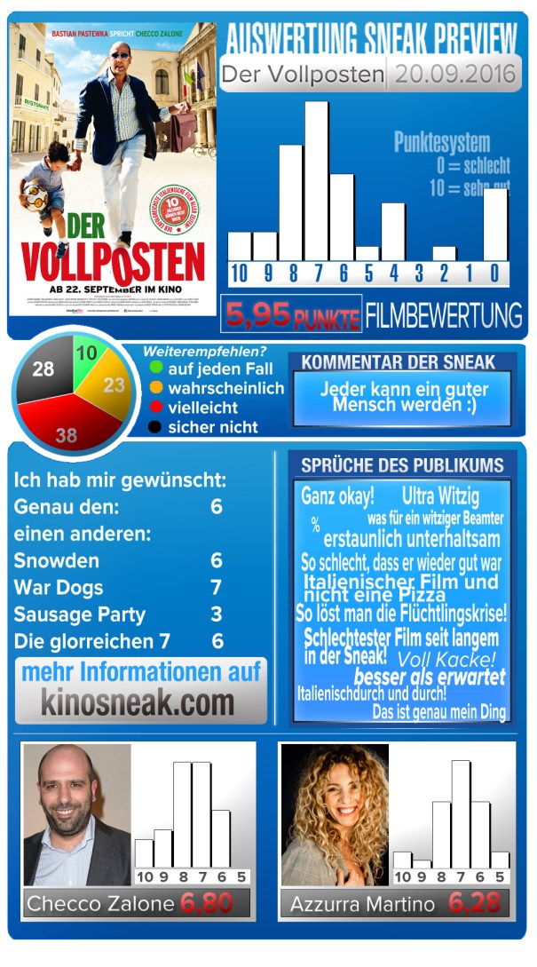 sneak_template_2_darsteller_dervollposten