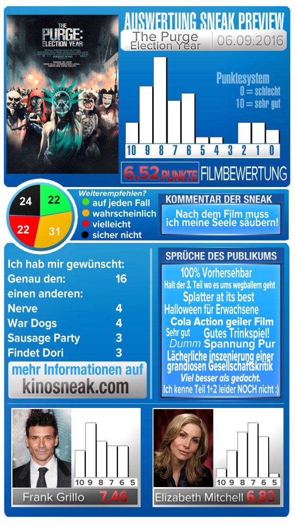 sneak_template_2_darsteller_thepurge