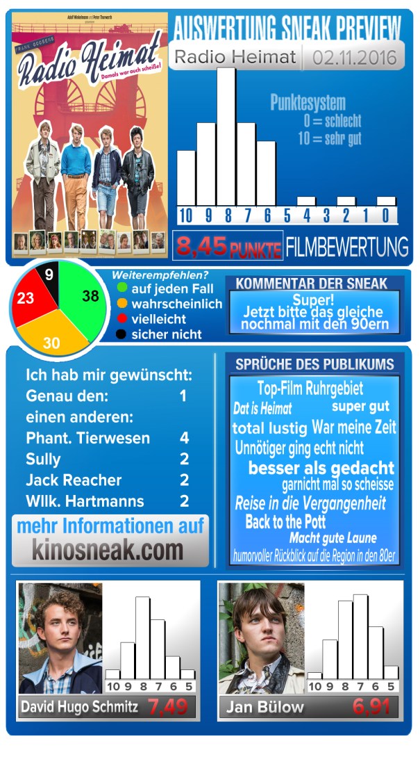 0sneak_dcp_2darsteller_radio_heimat