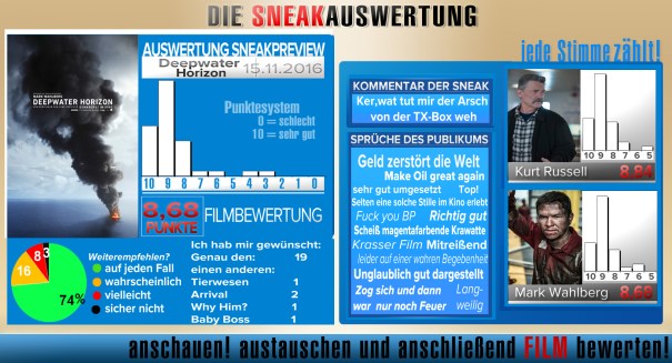 0sneak_dcp_deepwater_horizon