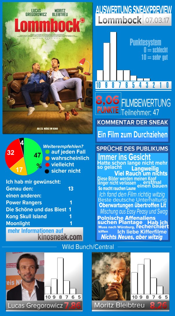 8,06_sneak_template_2_Darsteller_Lommbock