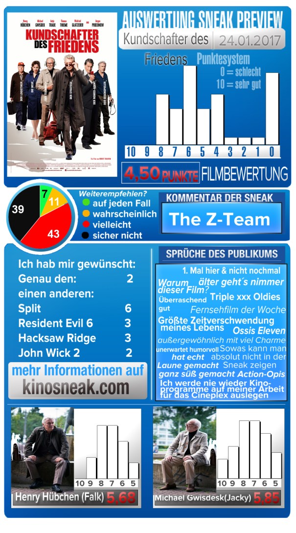 sneak_template_2_darsteller_kundschafter