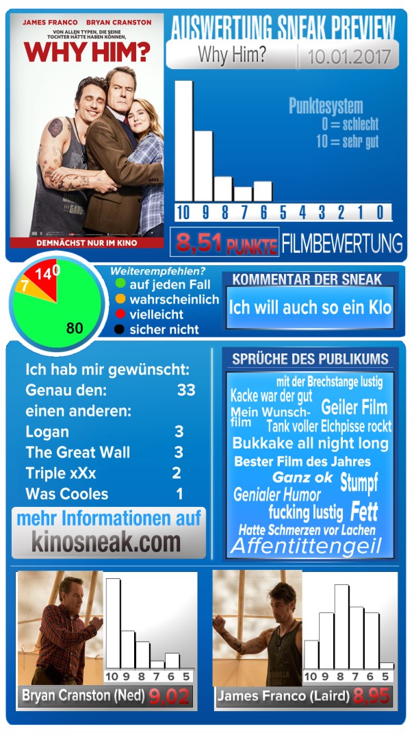 sneak_template_2_darsteller_why_him