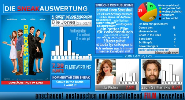 0Sneak_dcp_Neues_Design_diejones