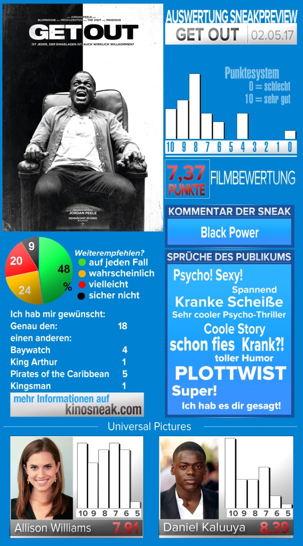 Get-Out_sneak_template_2_Darsteller