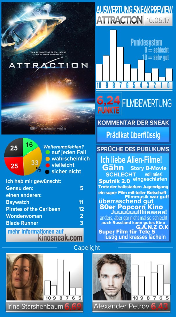 sneak_attraction_2_Darsteller