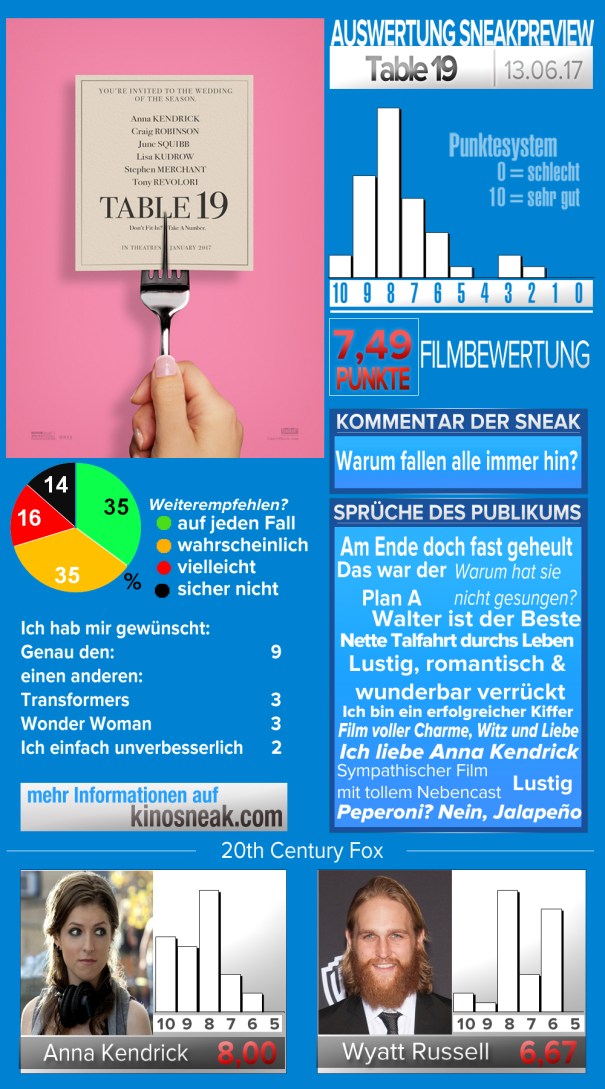 sneak_template_table19