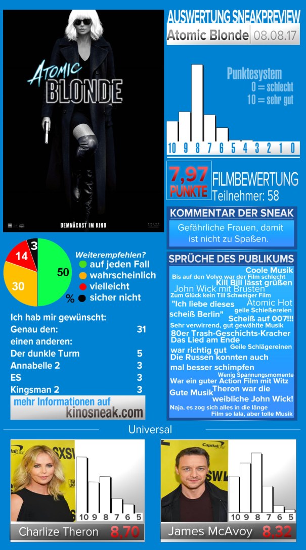 sneak_template_Atomic Blonde