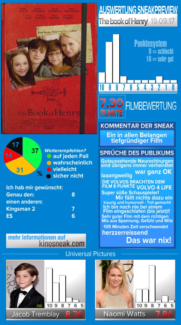 sneak_template_the book of Henry