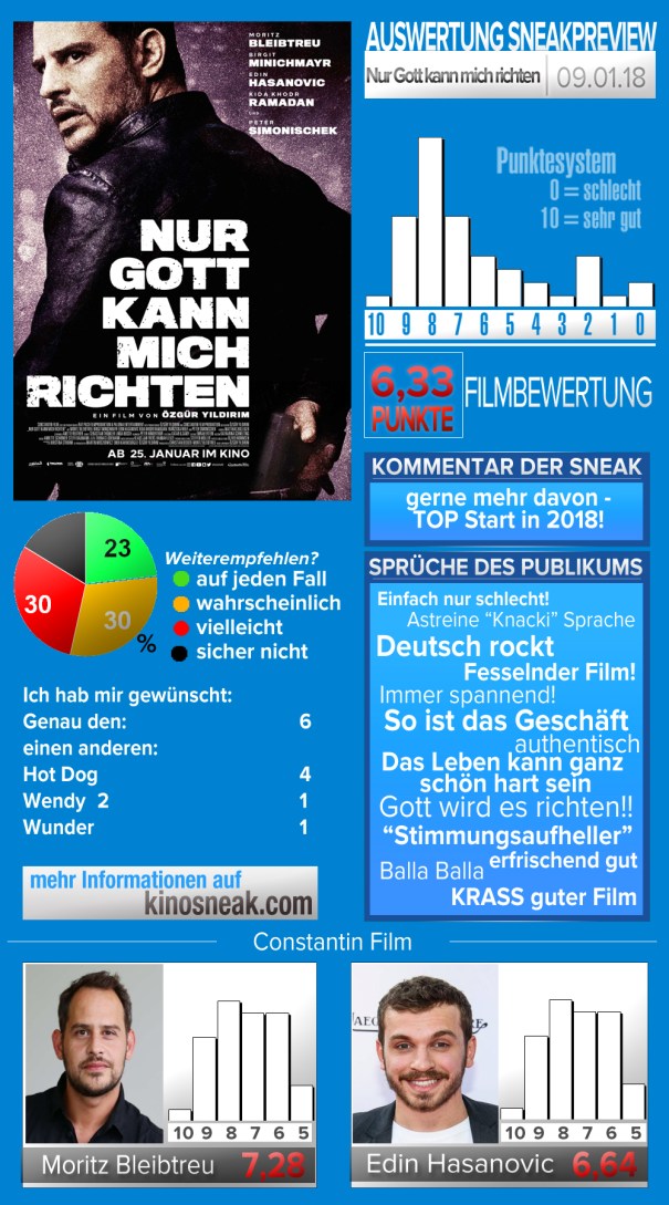 sneak_template_Nur Gott kann mich richten