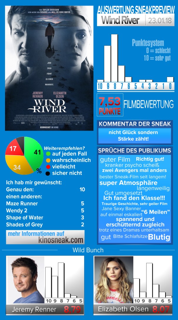 sneak_template_Wind River