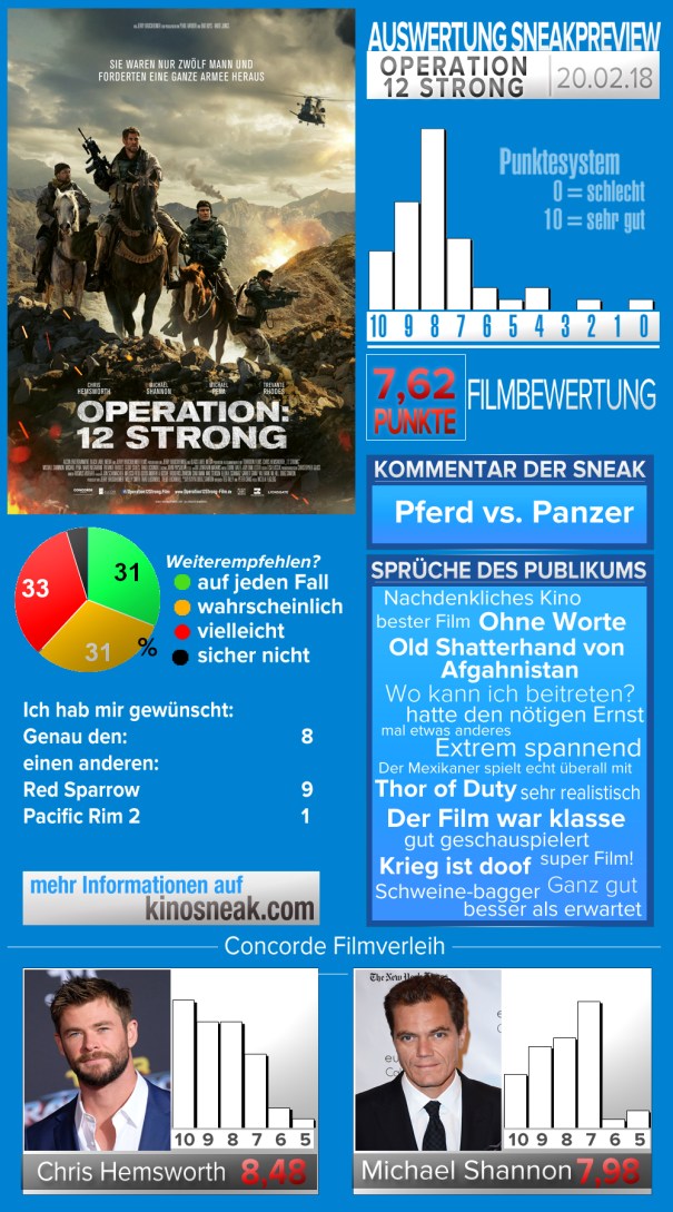 sneak_template_Operation 12 Strong