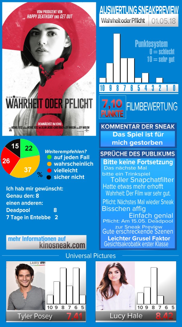 sneak_template_wahrheit oder pflicht