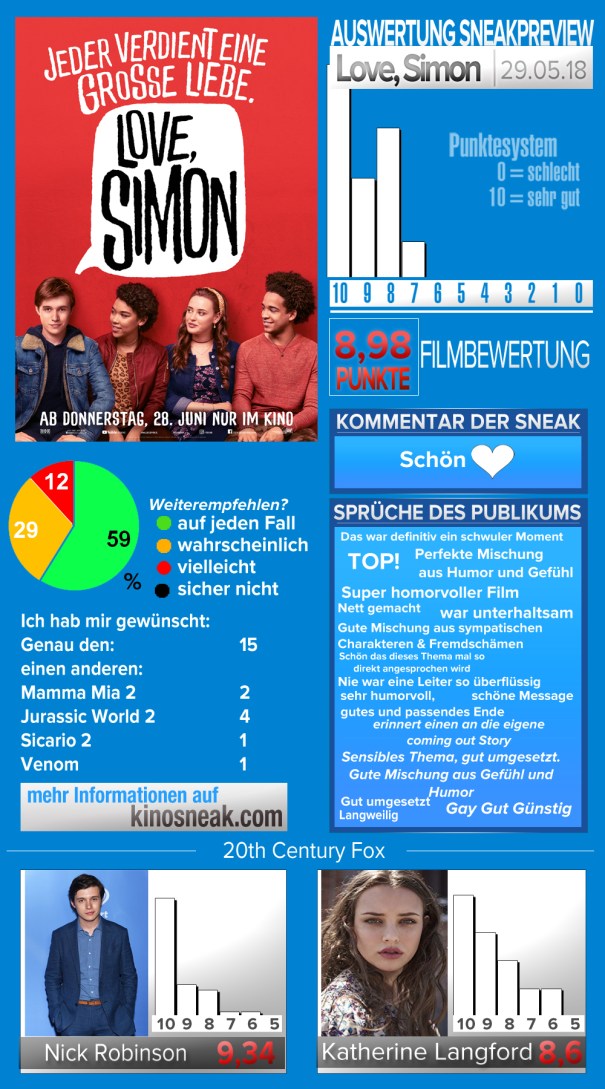 sneak_template_Love, Simon