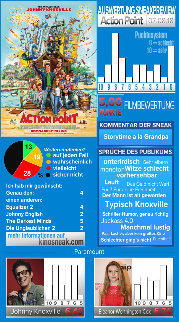 sneak_template_action_point