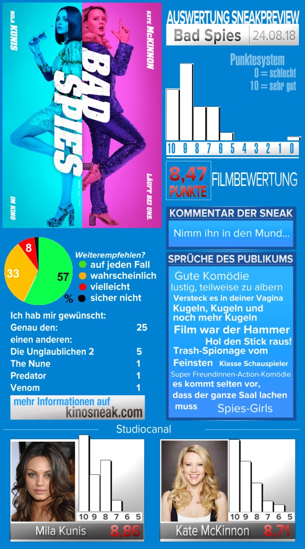 sneak_template_Bad Spies