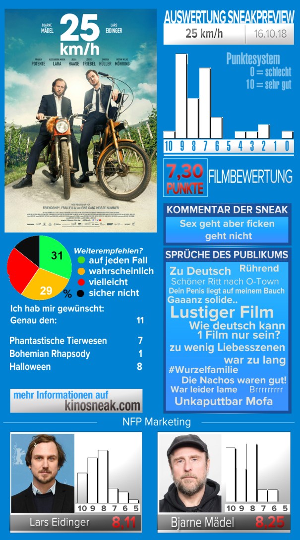 sneak_template_25kmh